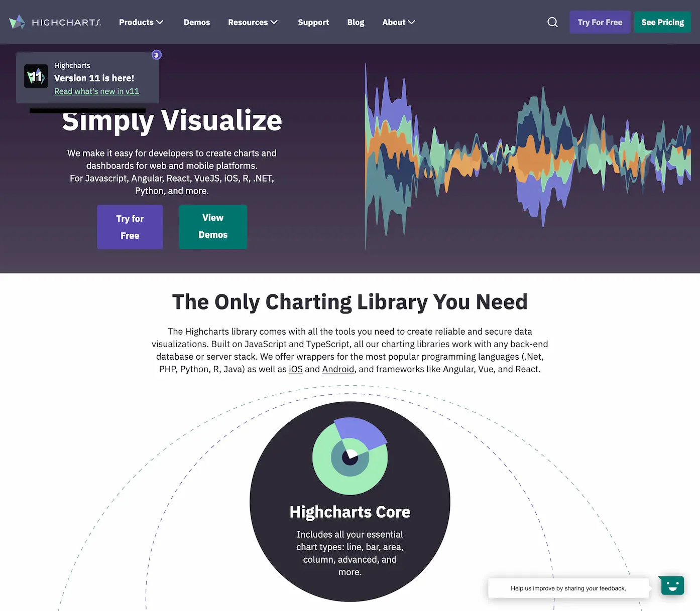 Highcharts AI - Interactive Charting Library