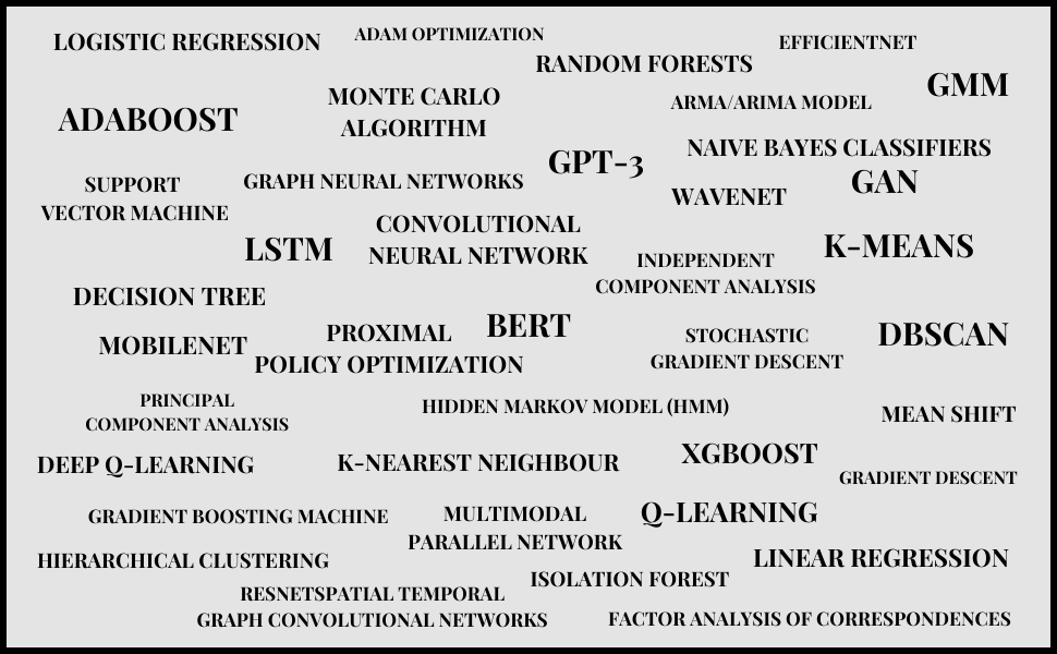 The following 42 Algorithms are covered