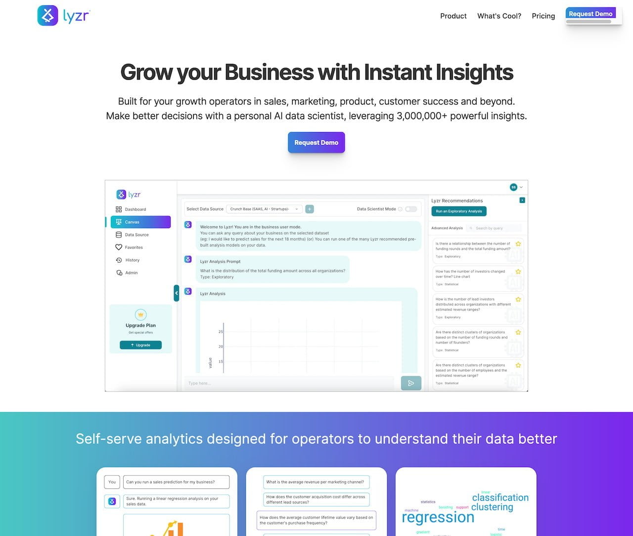 Lyzr.ai - AI Powered Zero-Code Data Science Analytics