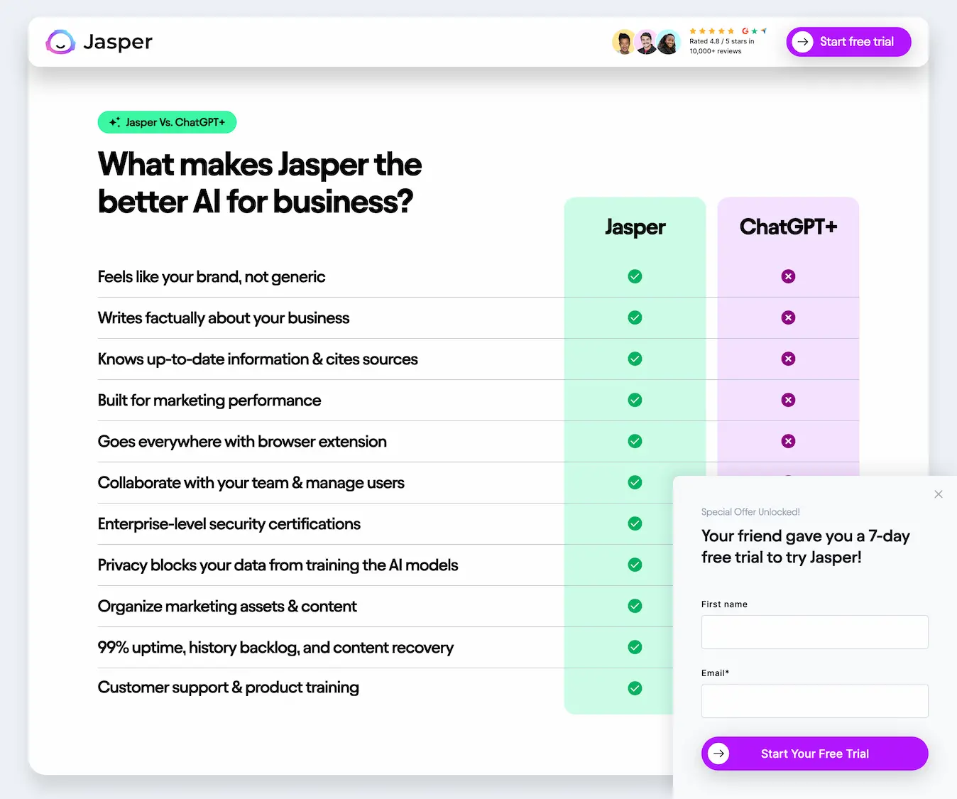 the Best AI content writer - Jasper.ai - 7 day free trial today