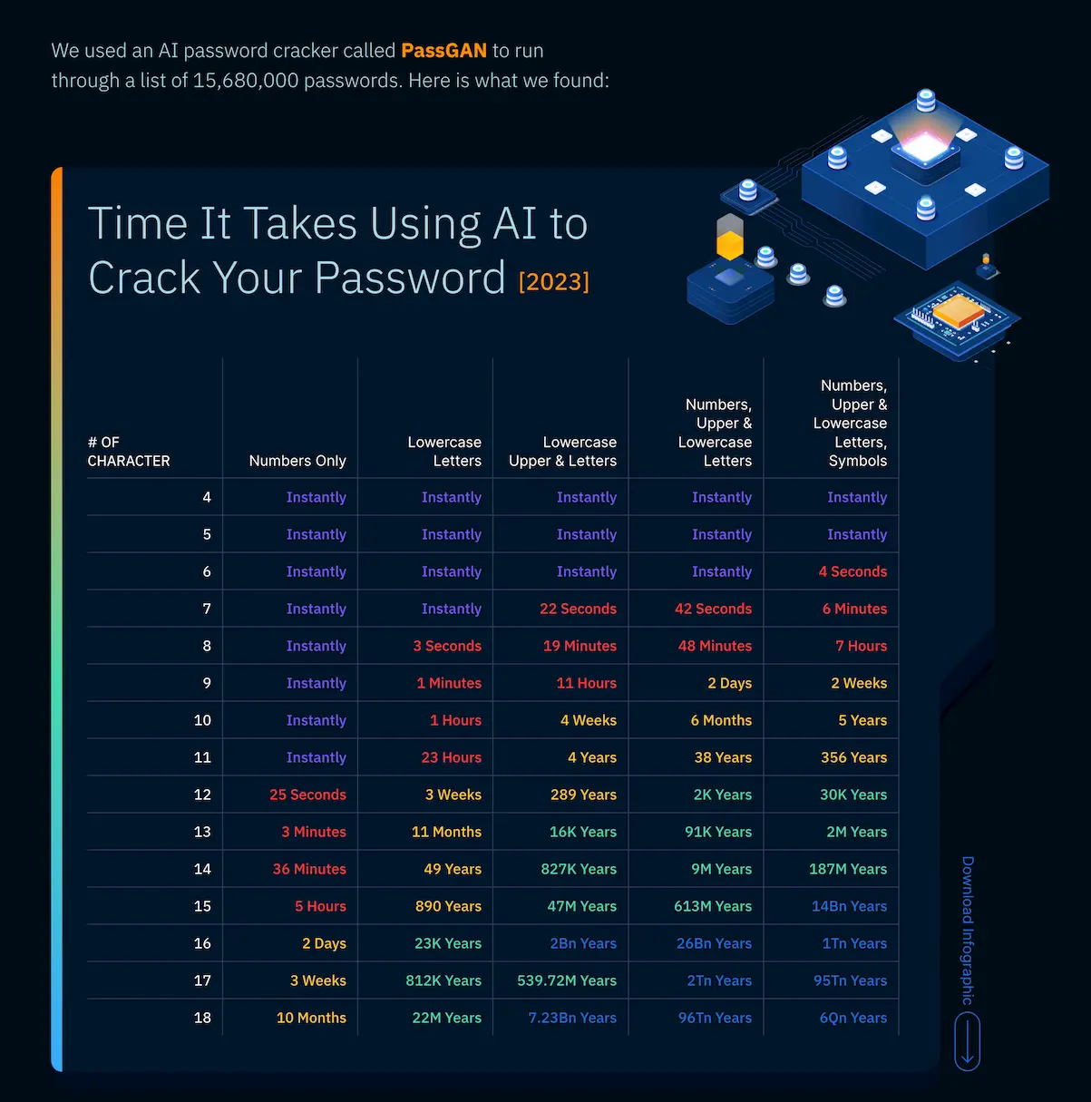 AI Password Cracking - PassGAN AI Tool Download
