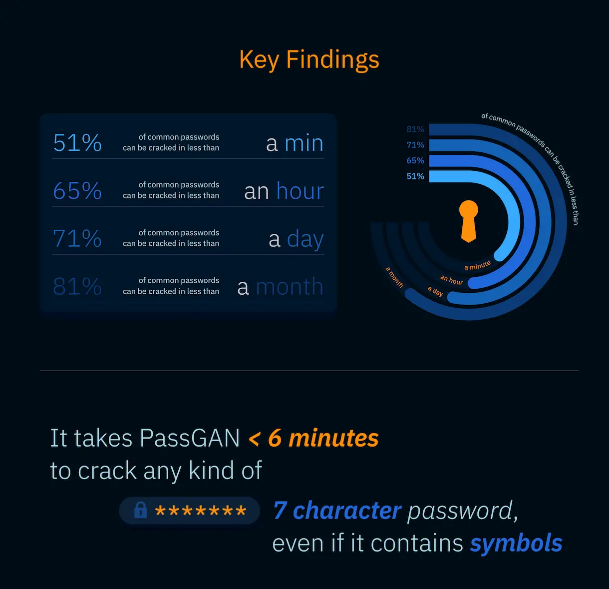 PassGAN-AI-powered password cracking tool