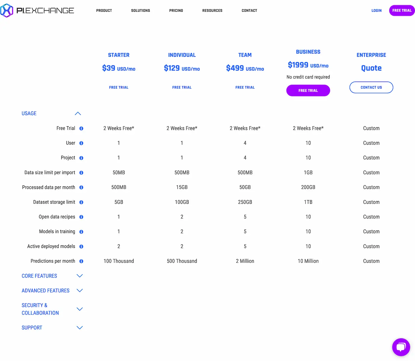 PI.EXCHANGE-Simplifying AI with Accessible Machine Learning in Minutes. No Code Required.