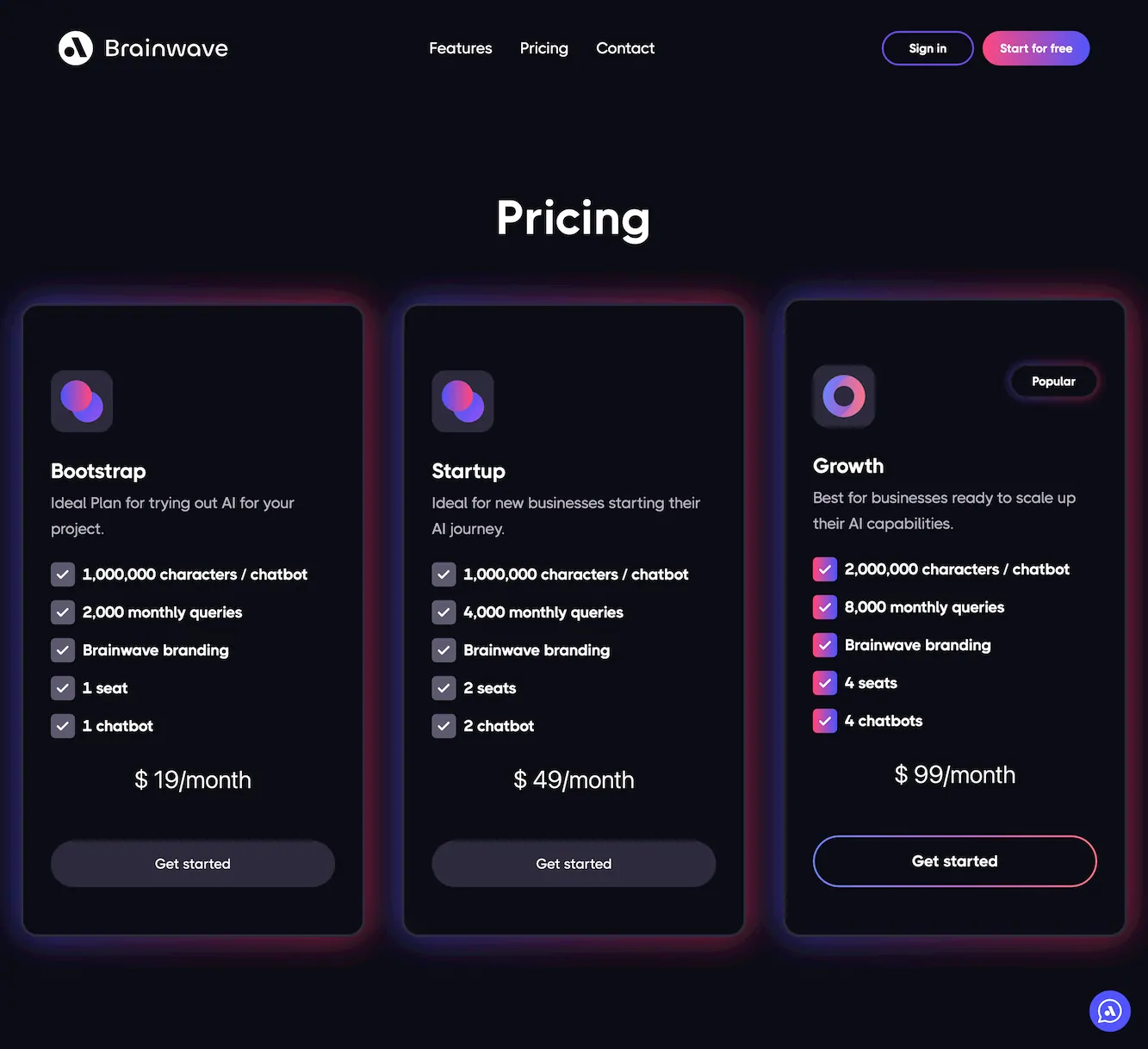 Brainwave AI-powered platform offered 10x your Customer Service