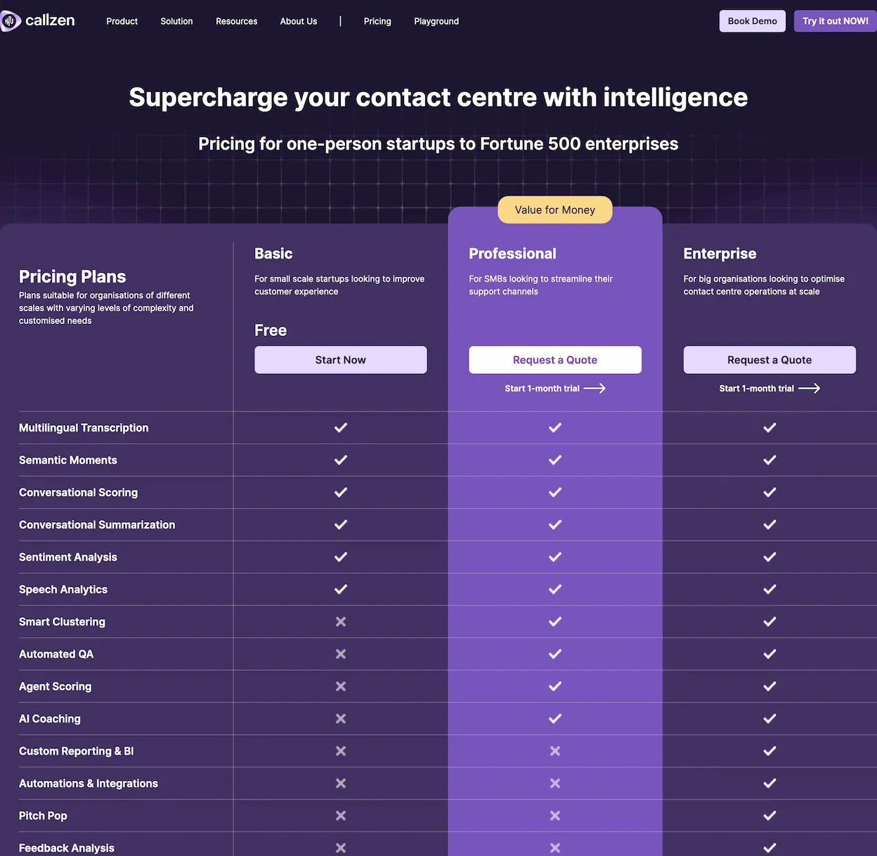 CallZen.AI: Revolutionizing Contact Centers with AI-Driven Solutions