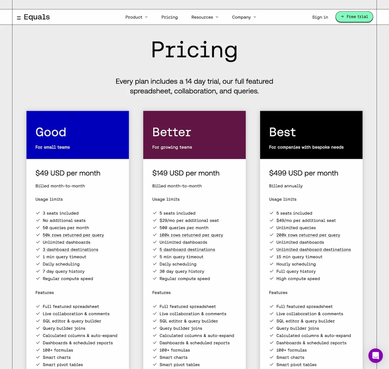 Equals-Spreadsheet and Dashboard Solution