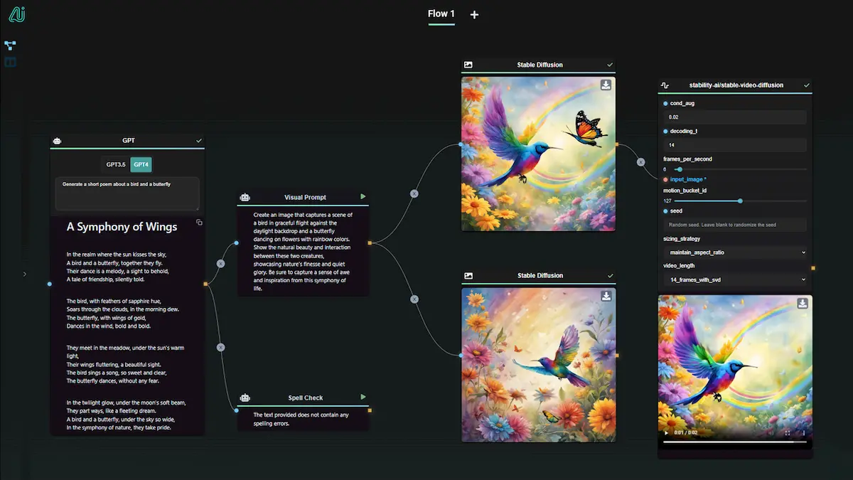 AI-Flow dashboard ,pricing plan and features