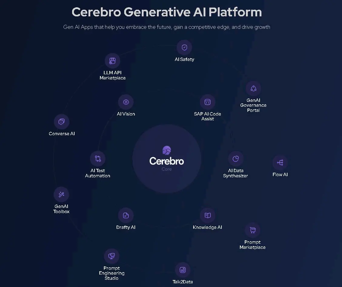 Cerebro Official website