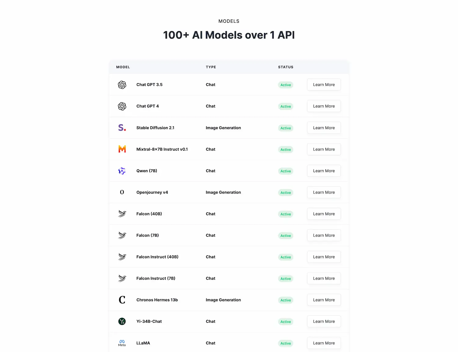 AI ML API - All In One screenshot