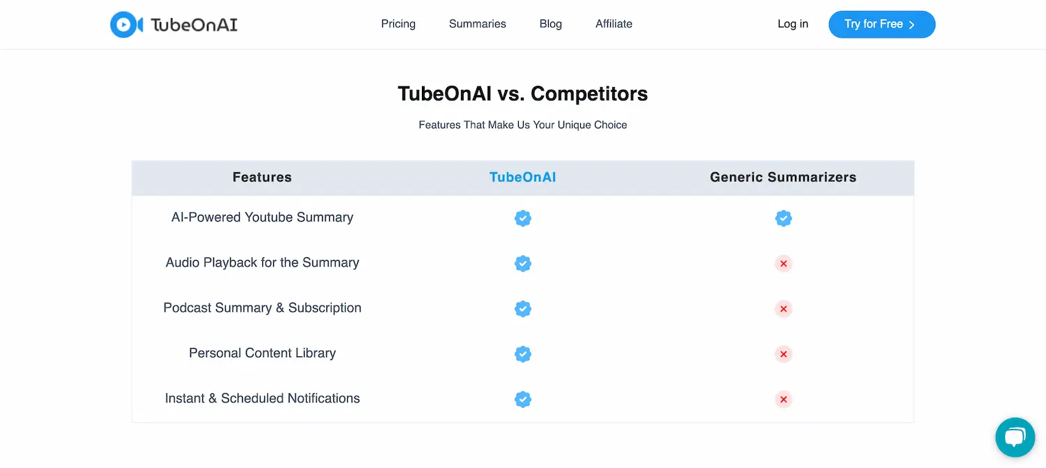 TubeOnAI - Summary for YouTube Videos pricing and features