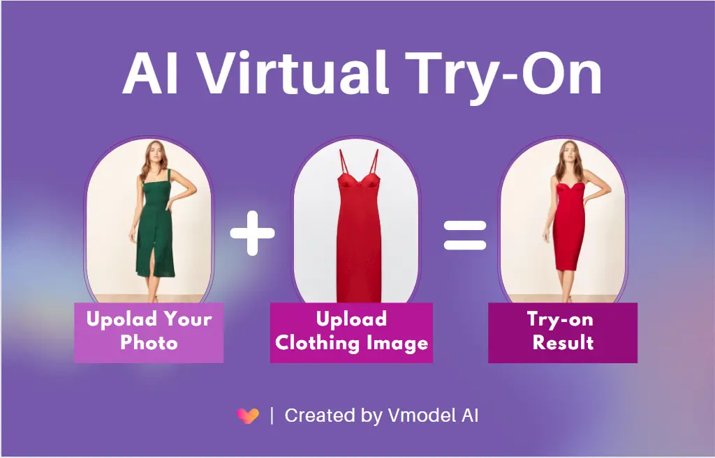 Vmodel - AI Virtual Try-On screenshot
