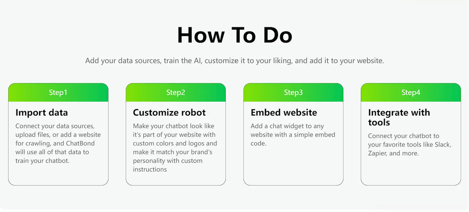 Chatbond dashboard ,pricing plan and features
