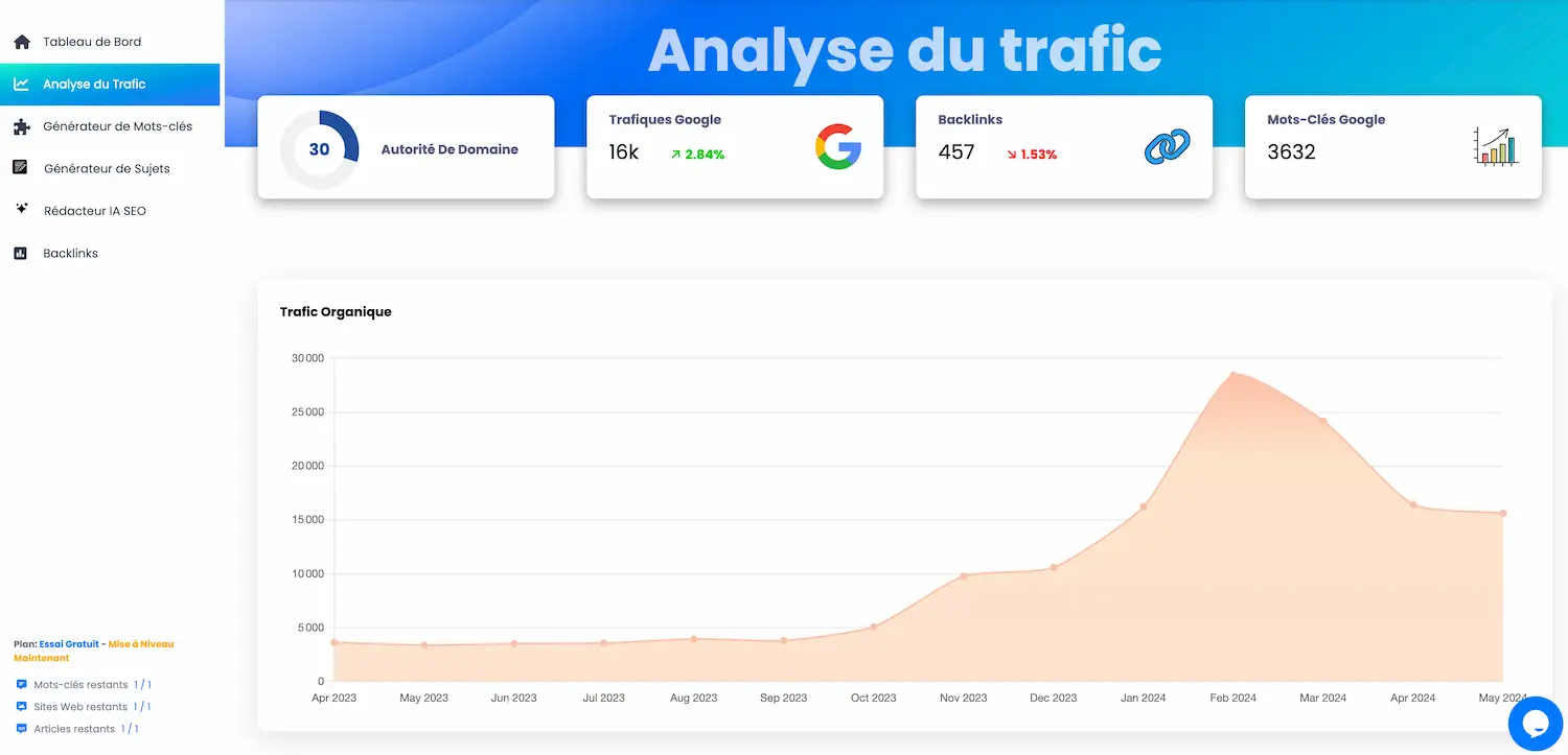 Hack The SEO screenshot