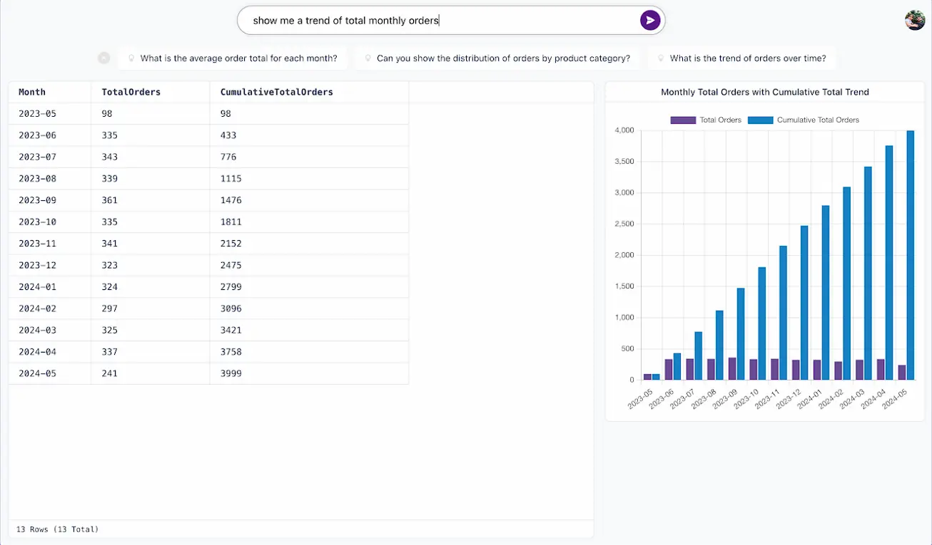 Tablepad dashboard ,pricing plan and features