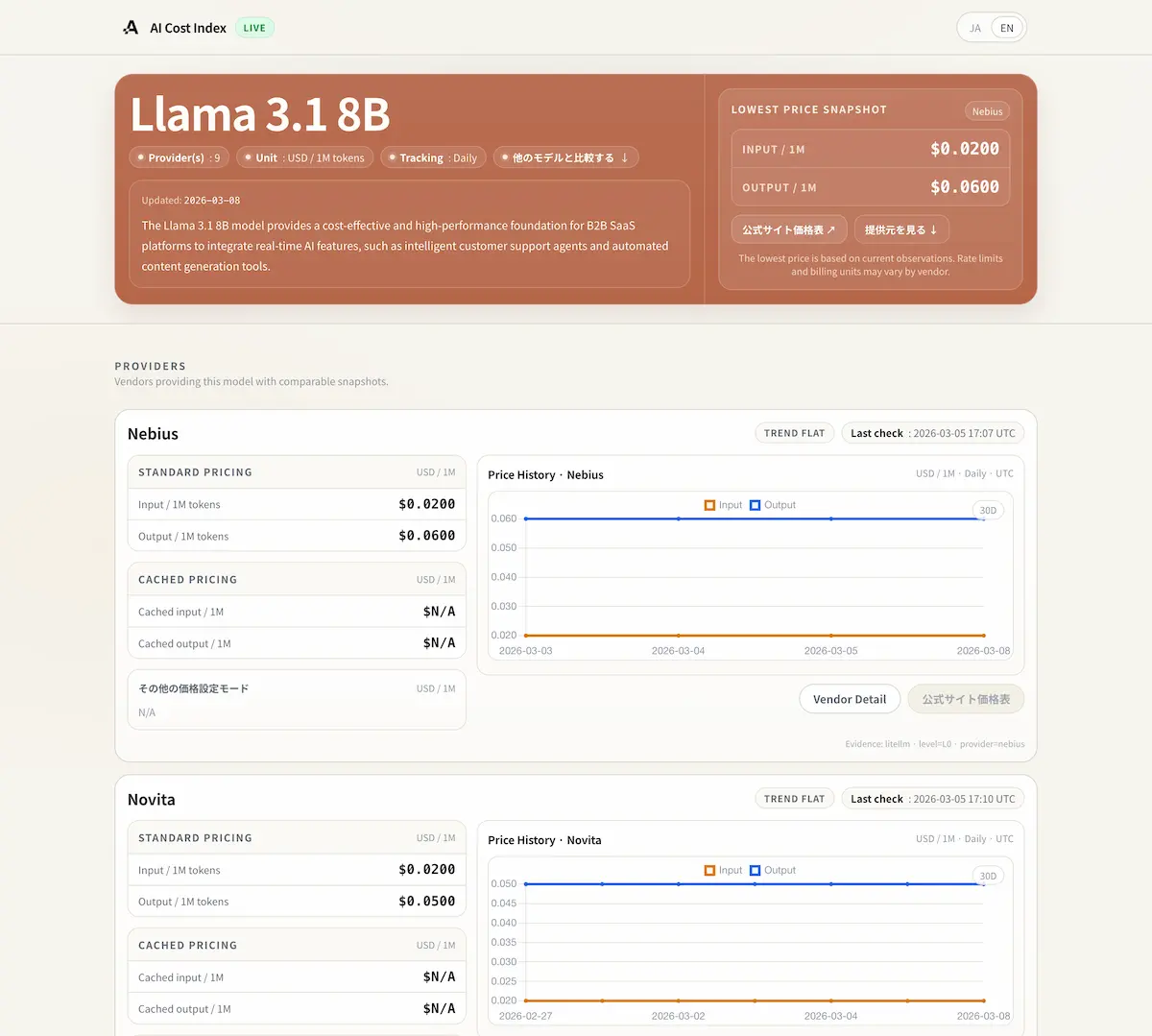 ai-cost-index dashboard ,pricing plan and features