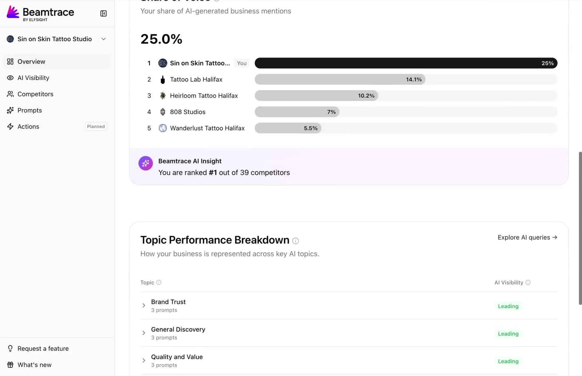Beamtrace overview dashboard screenshot
