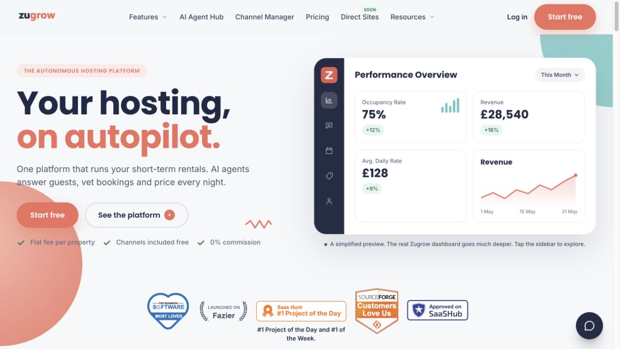 Zugrow official homepage showing its AI hosting dashboard for short-term rental operators