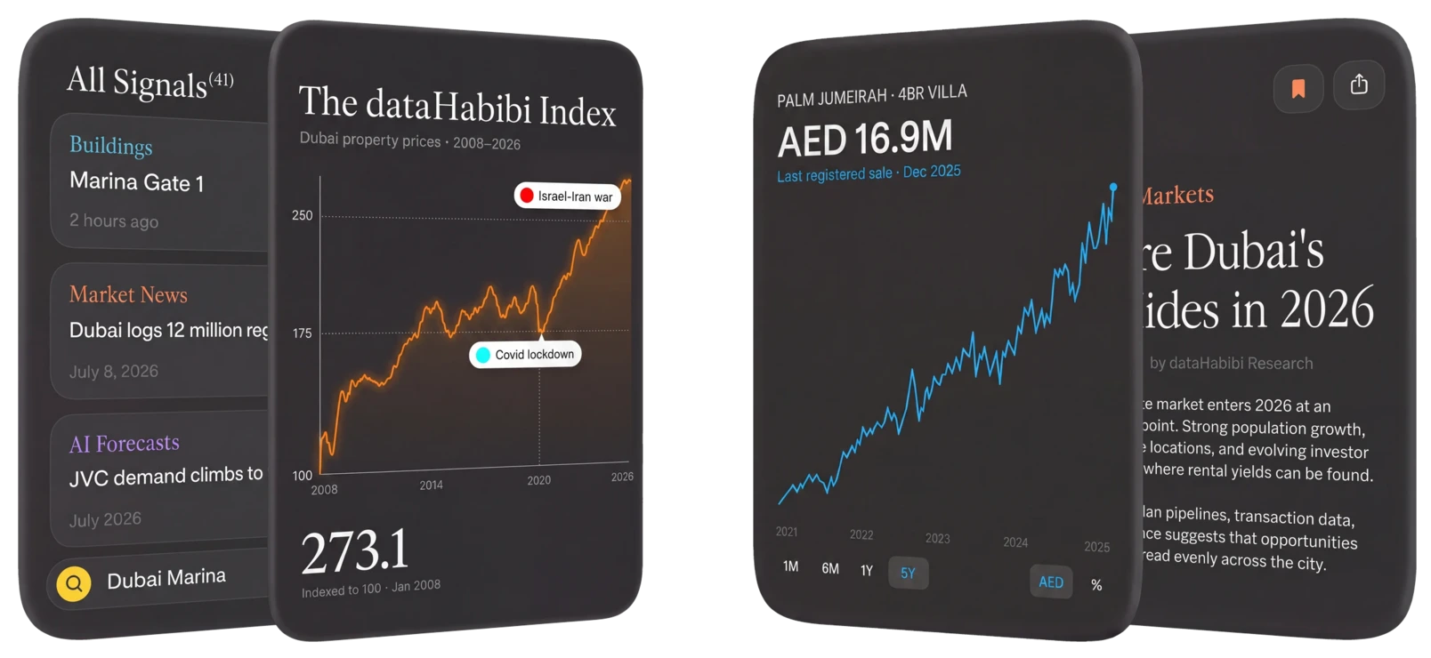 dataHabibi Dubai property intelligence interface